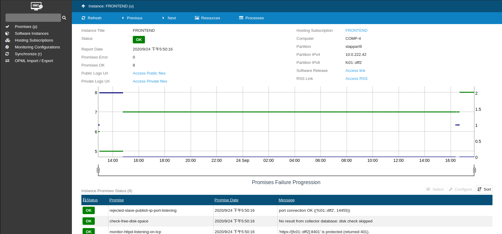 Monitor Interface - Instance View