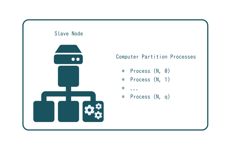 SlapOS节点 - 计算机分区进程