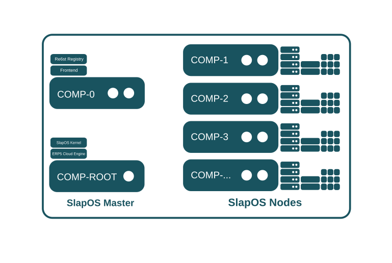SlapOS Network Snapshot